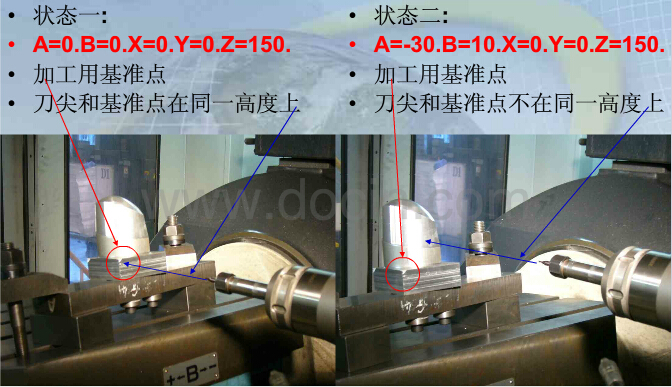 五軸加工中心坐標(biāo)軸計(jì)算